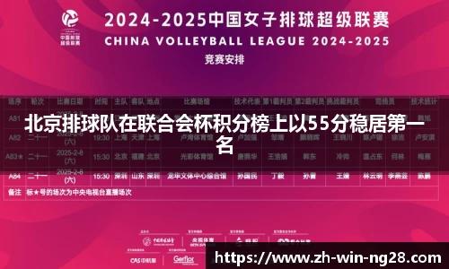 北京排球队在联合会杯积分榜上以55分稳居第一名