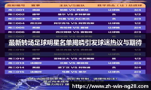 最新转场足球明星名单揭晓引发球迷热议与期待