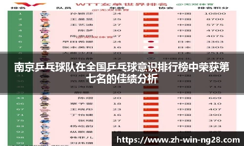 南京乒乓球队在全国乒乓球意识排行榜中荣获第七名的佳绩分析